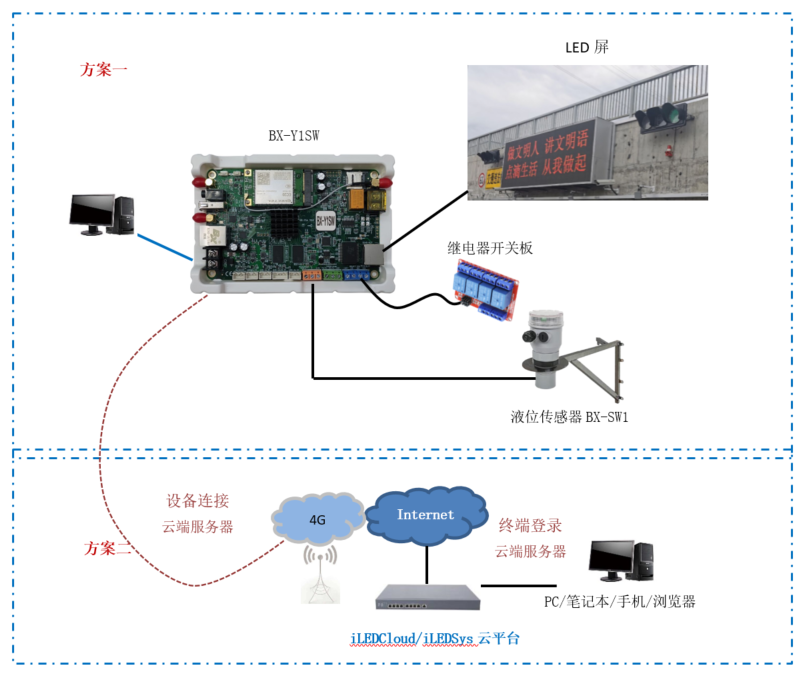 bifa·必发(中国)唯一官方网站